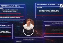 Exhibe TV Azteca presunta red criminal de Gerardo Sánchez Zumaya